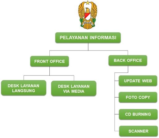 OPERASIONAL PELAYANAN Image